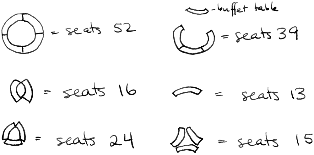 Blackwood table layouts: 4 arcs in a ring (seats 52); 2 arcs pushed together (16); 3 arcs in a convex triangle (24); 3 arcs in a concave triangle (15); 3 arcs in a semi-circle (39), with the remaining arc as a buffet table; and a single arc (15)